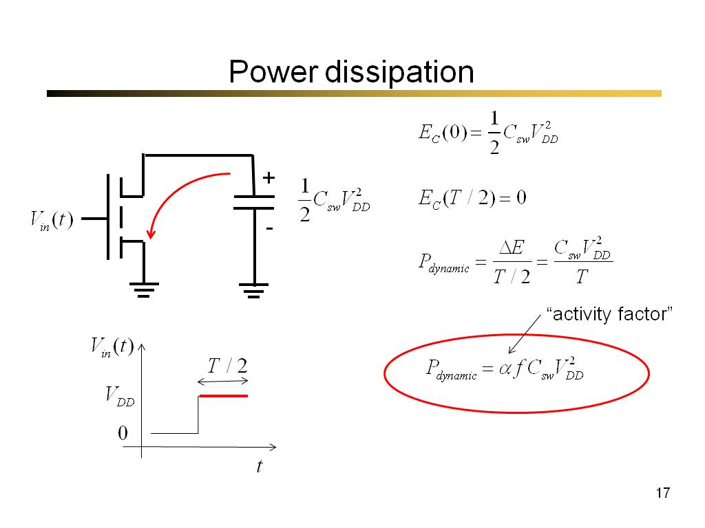 Power dissipation
