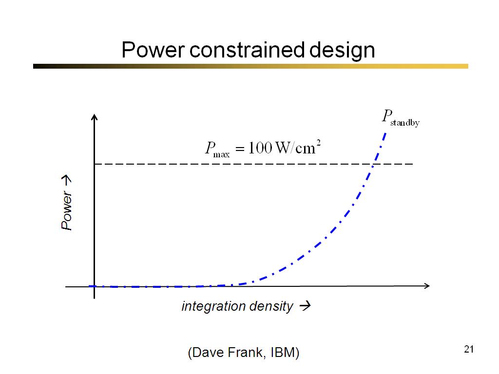 Power constrained design
