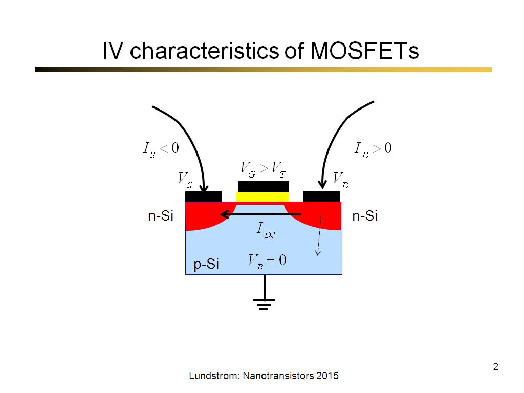 IV characteristics of MOSFETs