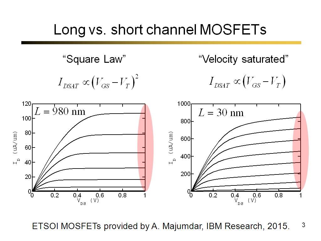 Long vs. short channel MOSFETs