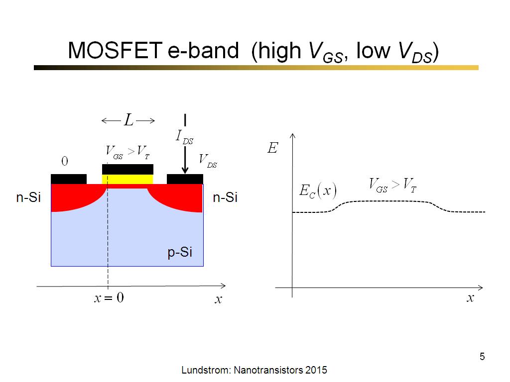 MOSFET e-band (high VGS, low VDS)