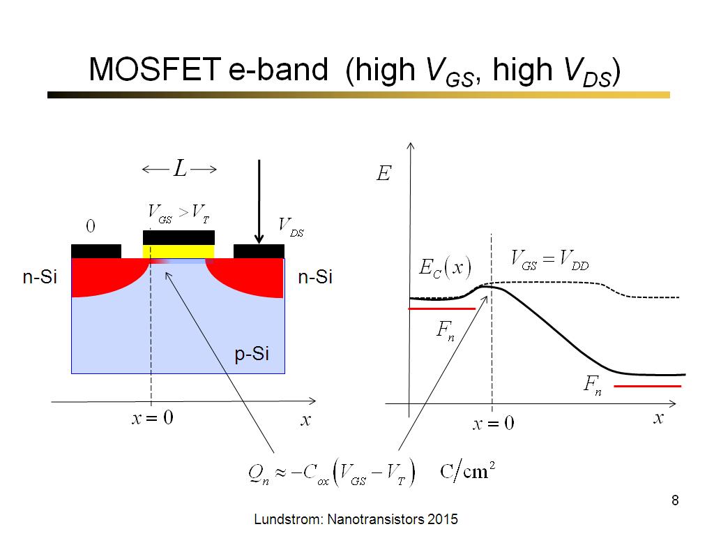 MOSFET e-band (high VGS, high VDS)
