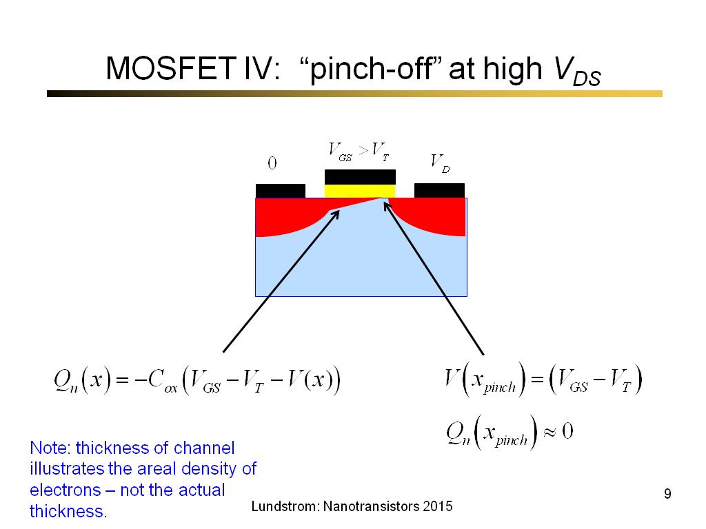 MOSFET IV: 