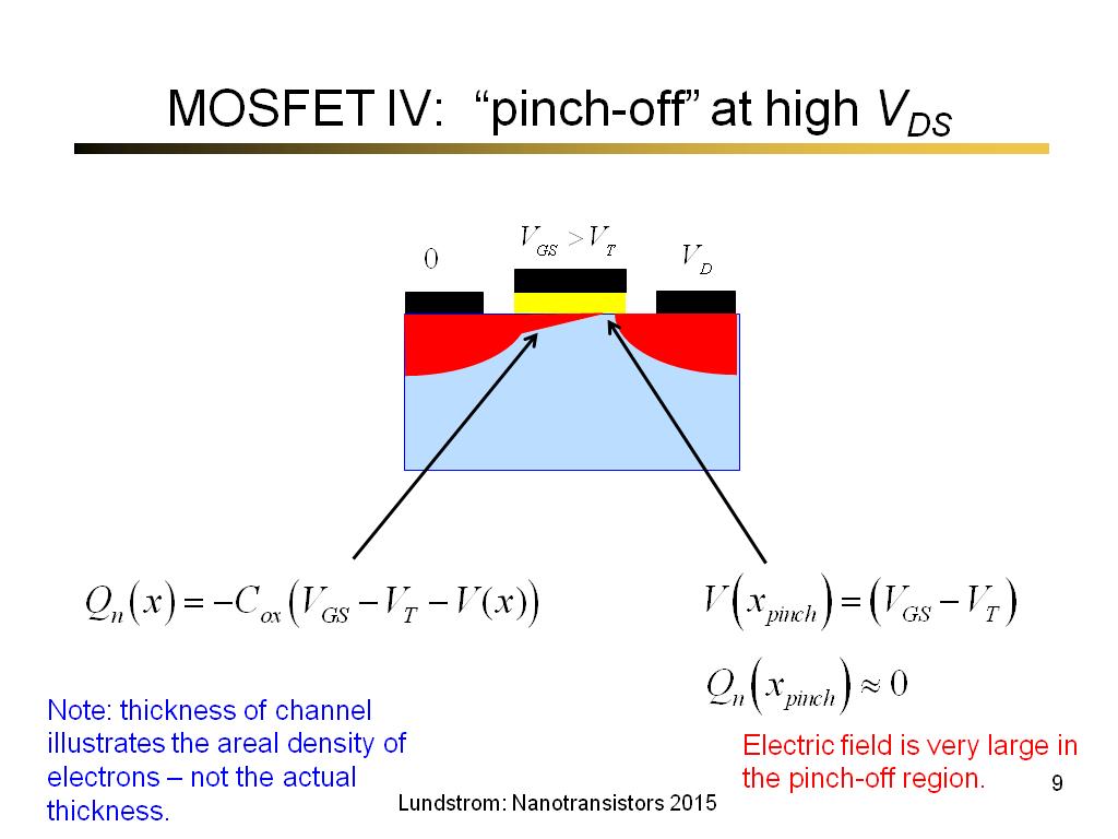 MOSFET IV: 