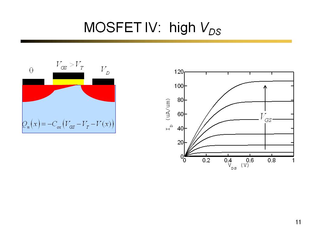 MOSFET IV: high VDS