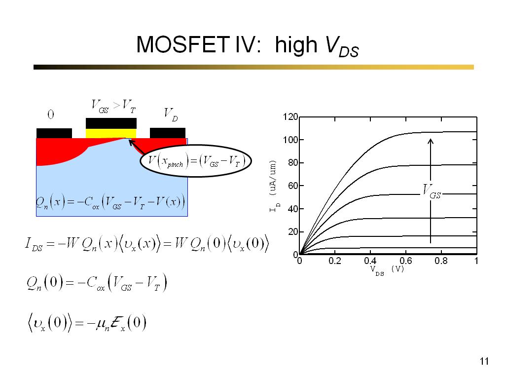 MOSFET IV: high VDS