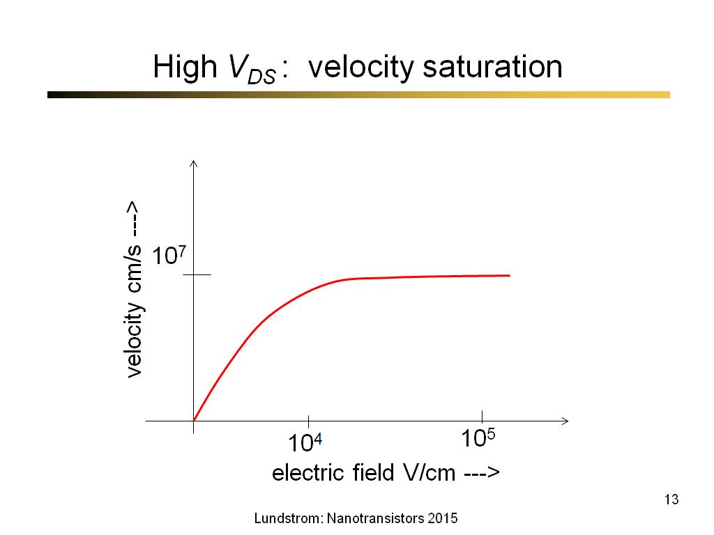 High VDS : velocity saturation