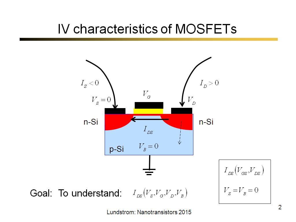 IV characteristics of MOSFETs