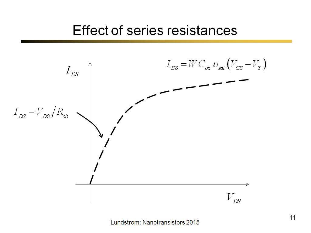 Effect of series resistances