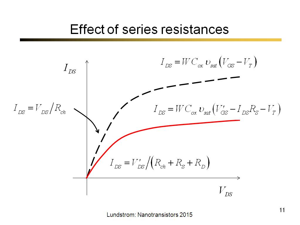 Effect of series resistances