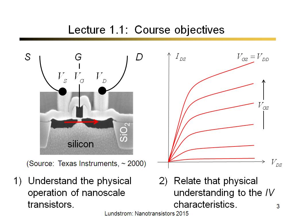 Lecture 1.1: Course objectives