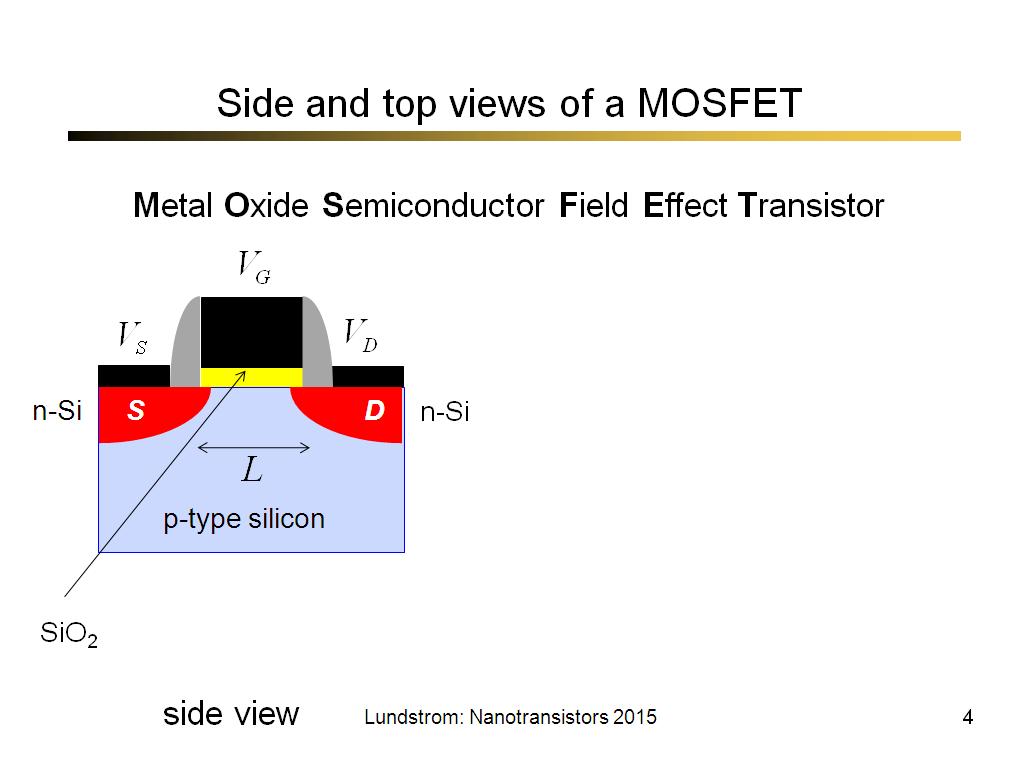 Side and top views of a MOSFET