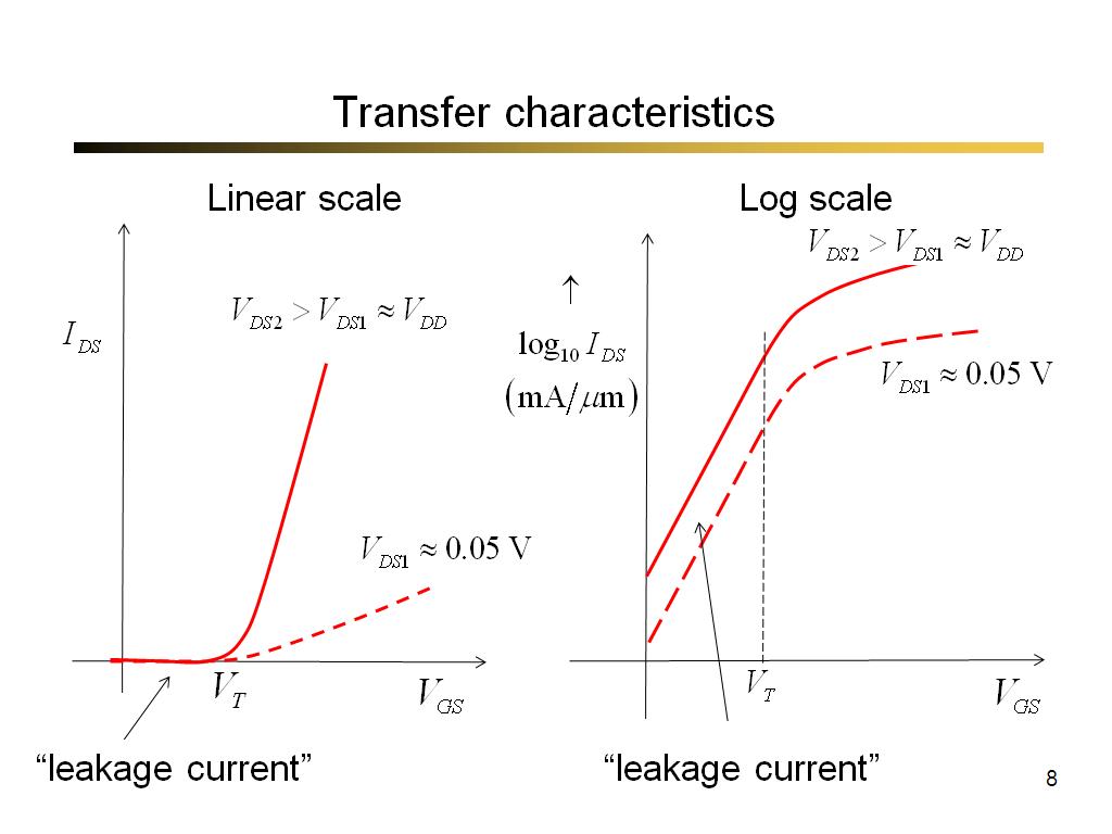 Transfer characteristics