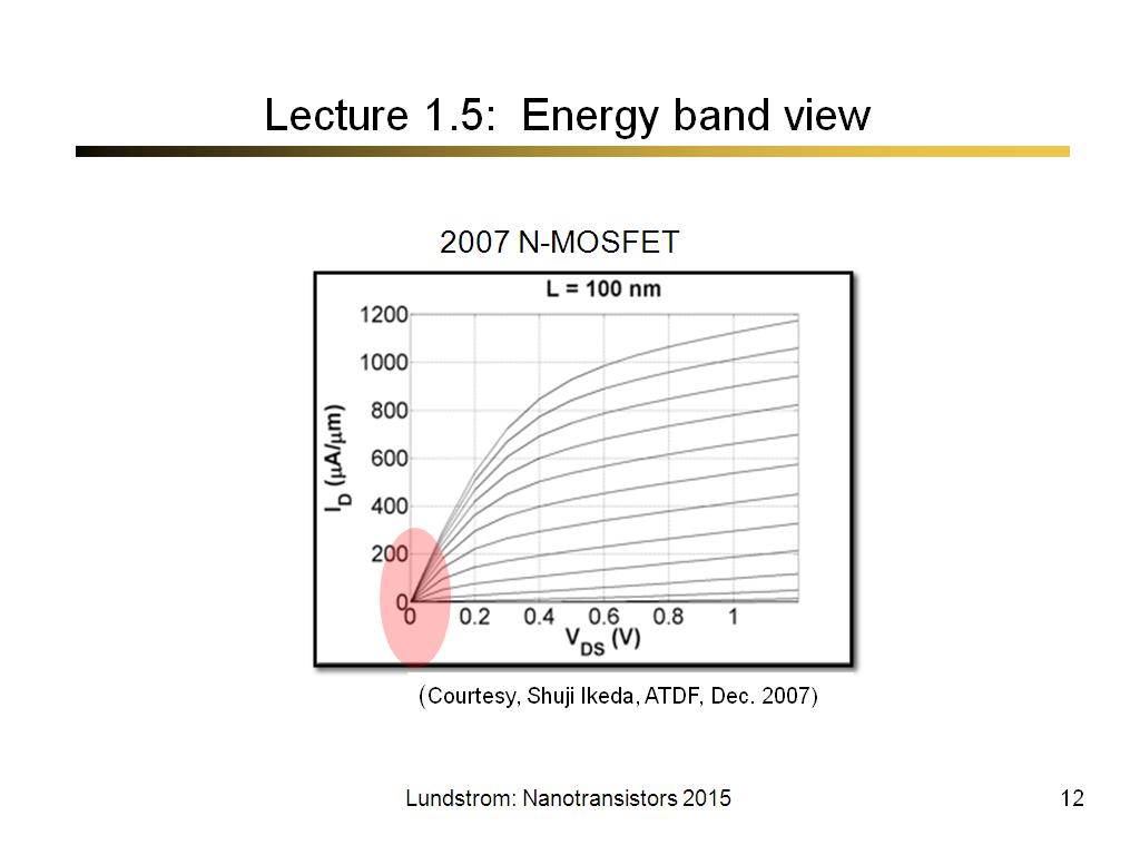 Lecture 1.5: Energy band view