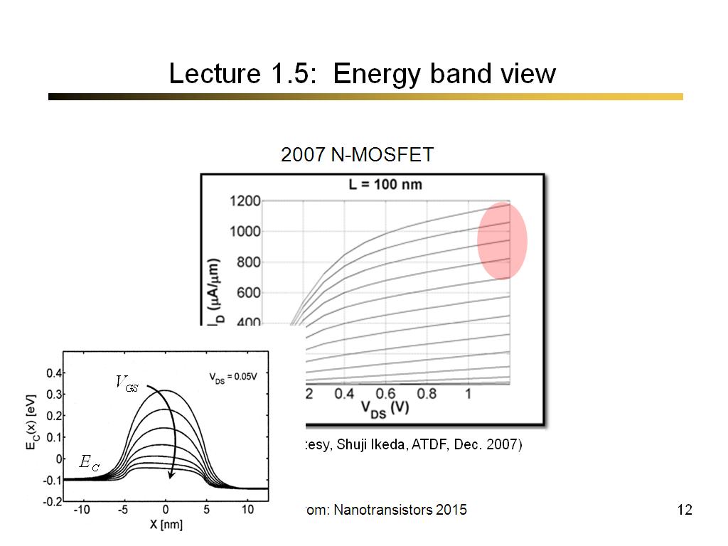 Lecture 1.5: Energy band view