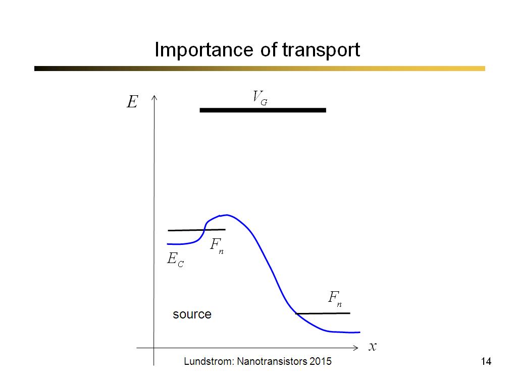 Importance of transport