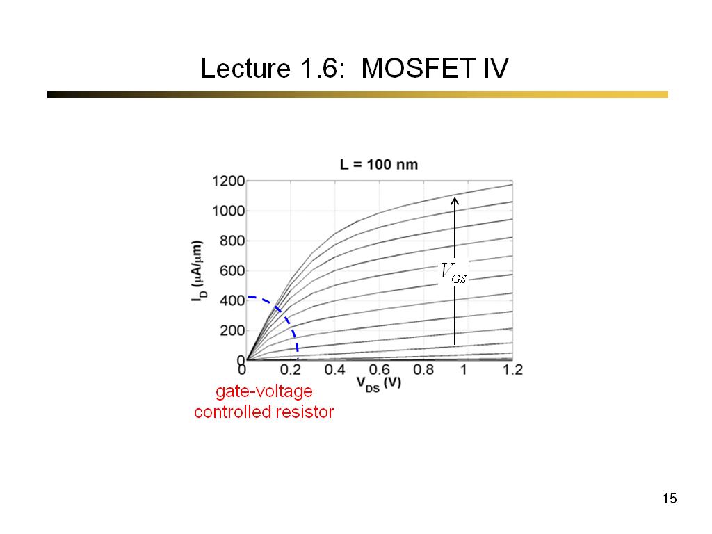 Lecture 1.6: MOSFET IV