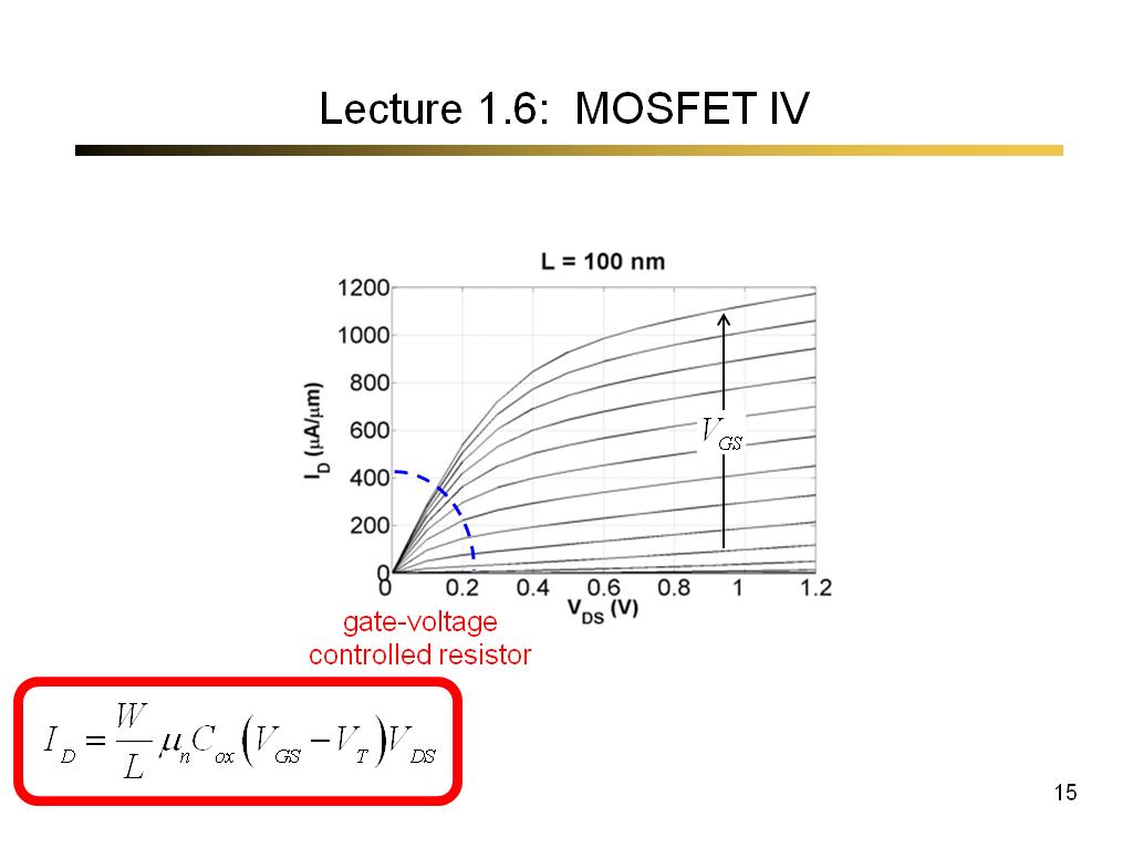 Lecture 1.6: MOSFET IV