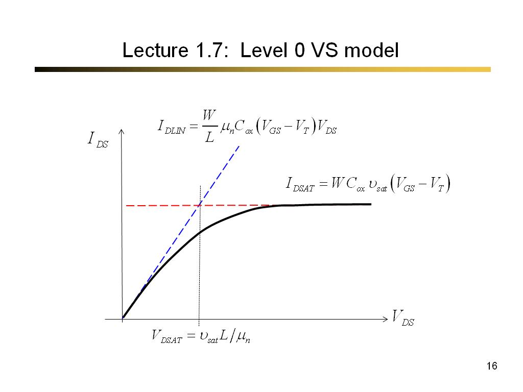 Lecture 1.7: Level 0 VS model