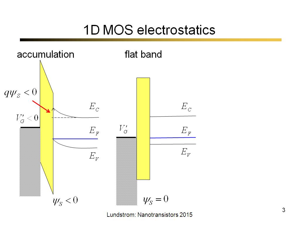 1D MOS electrostatics