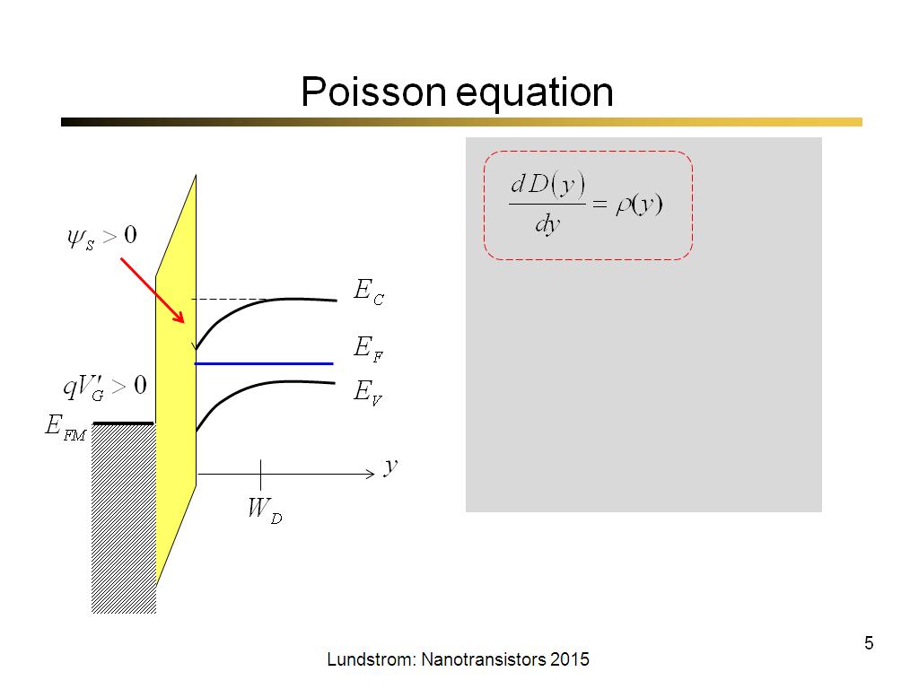 Poisson equation