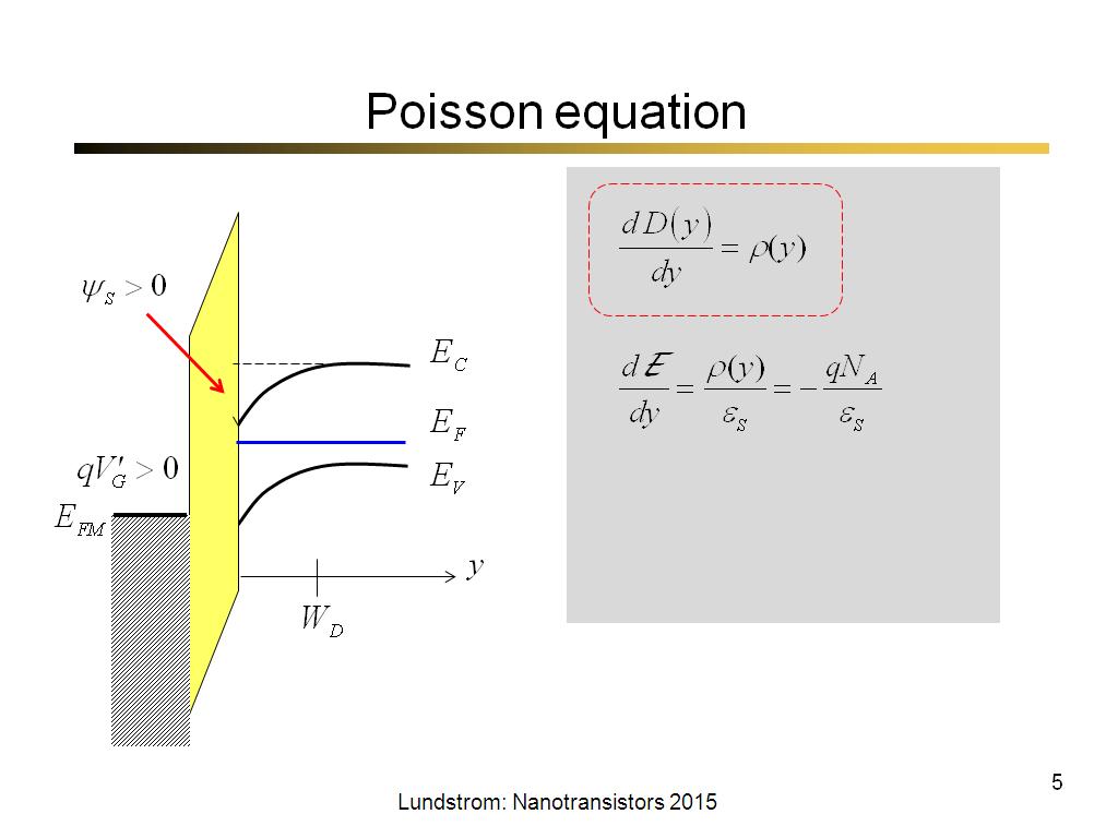 Poisson equation