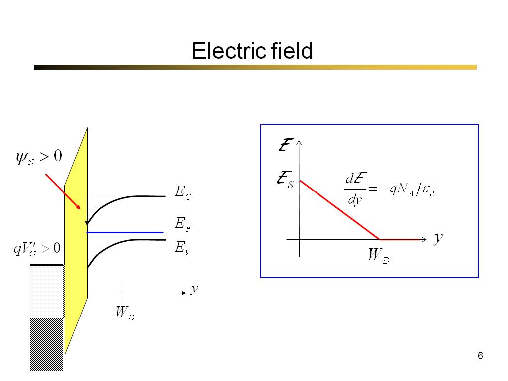 Electric field