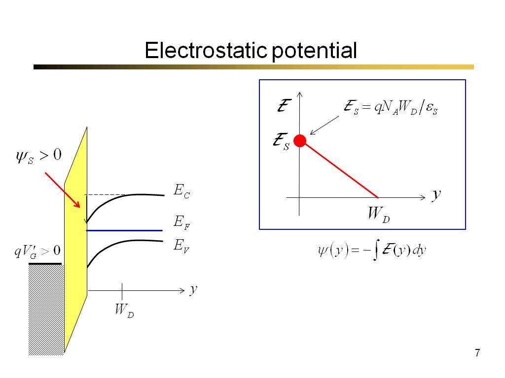 Electrostatic potential