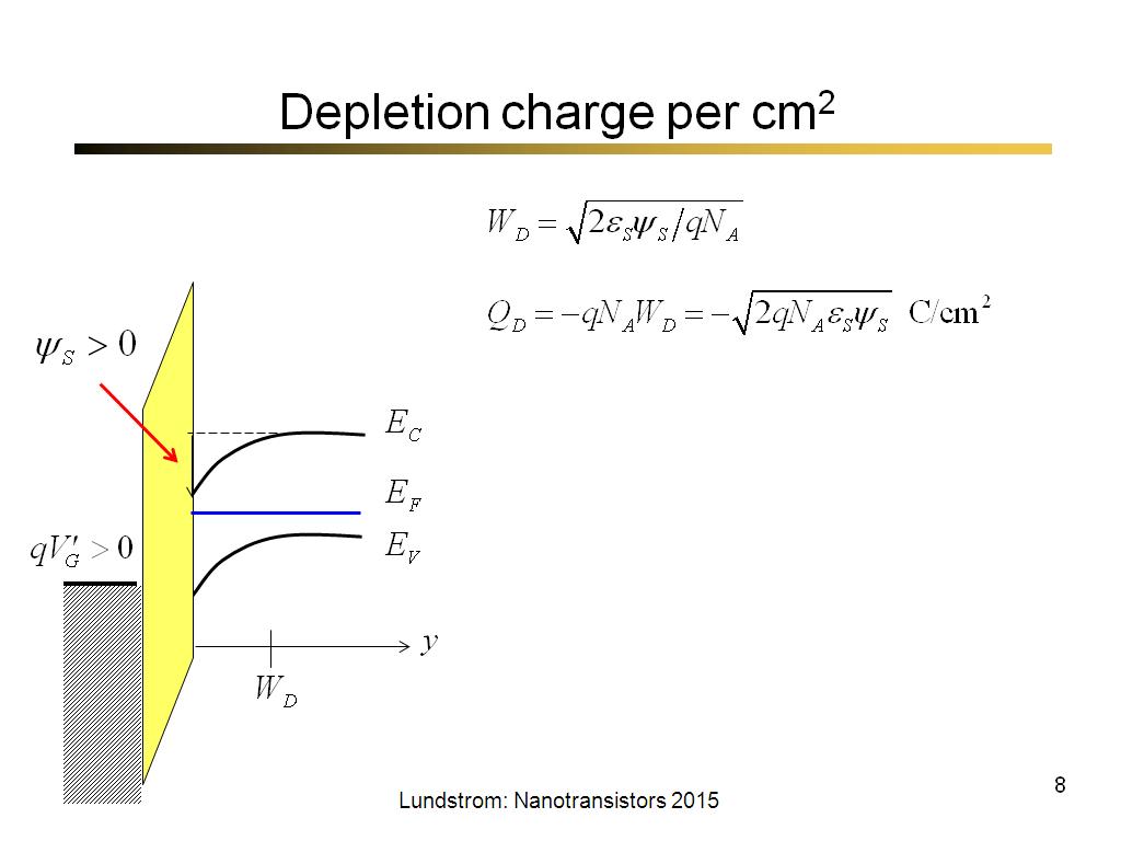 Depletion charge per cm2