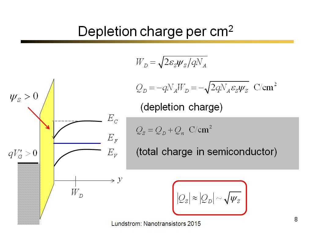 Depletion charge per cm2
