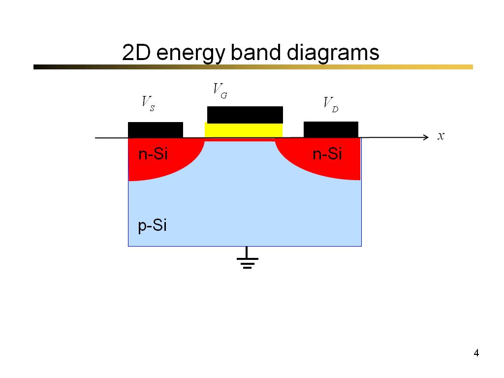 2D energy band diagrams