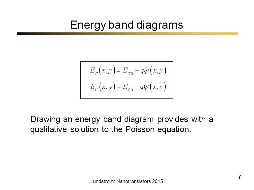Energy band diagrams