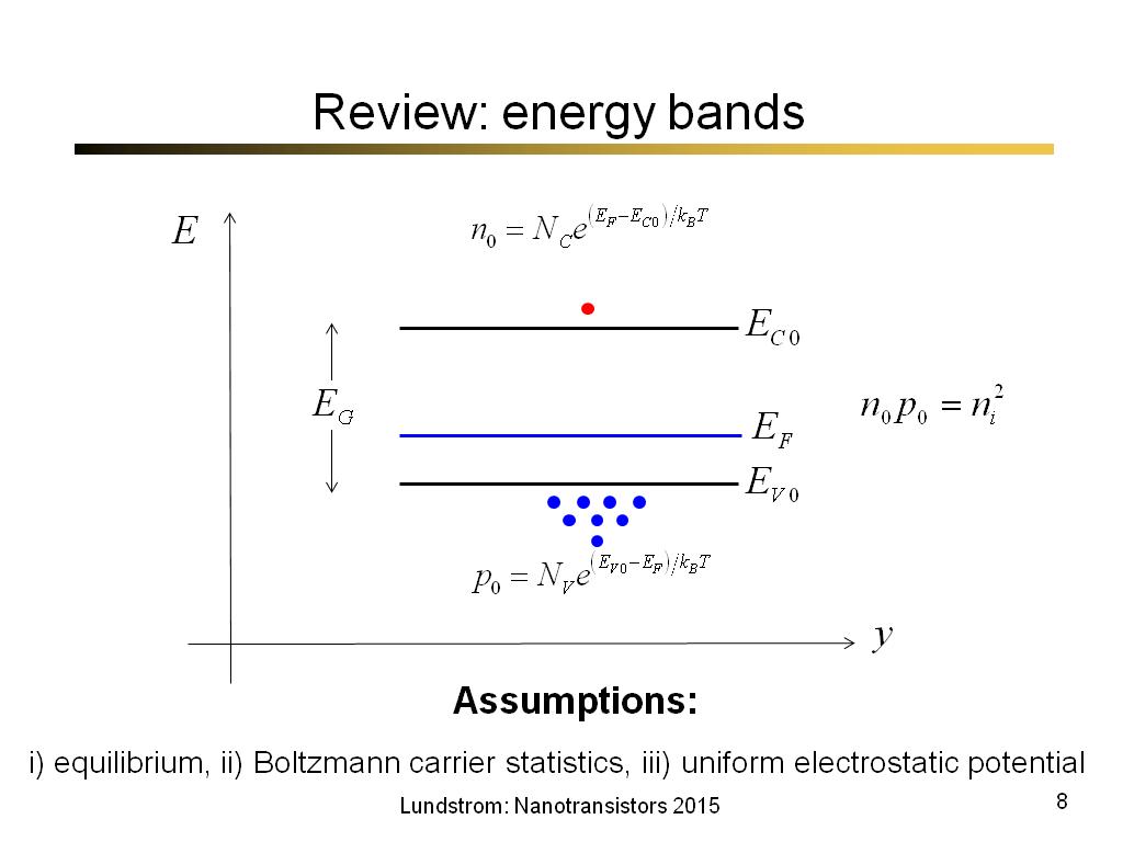 Review: energy bands