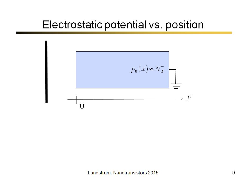 Electrostatic potential vs. position