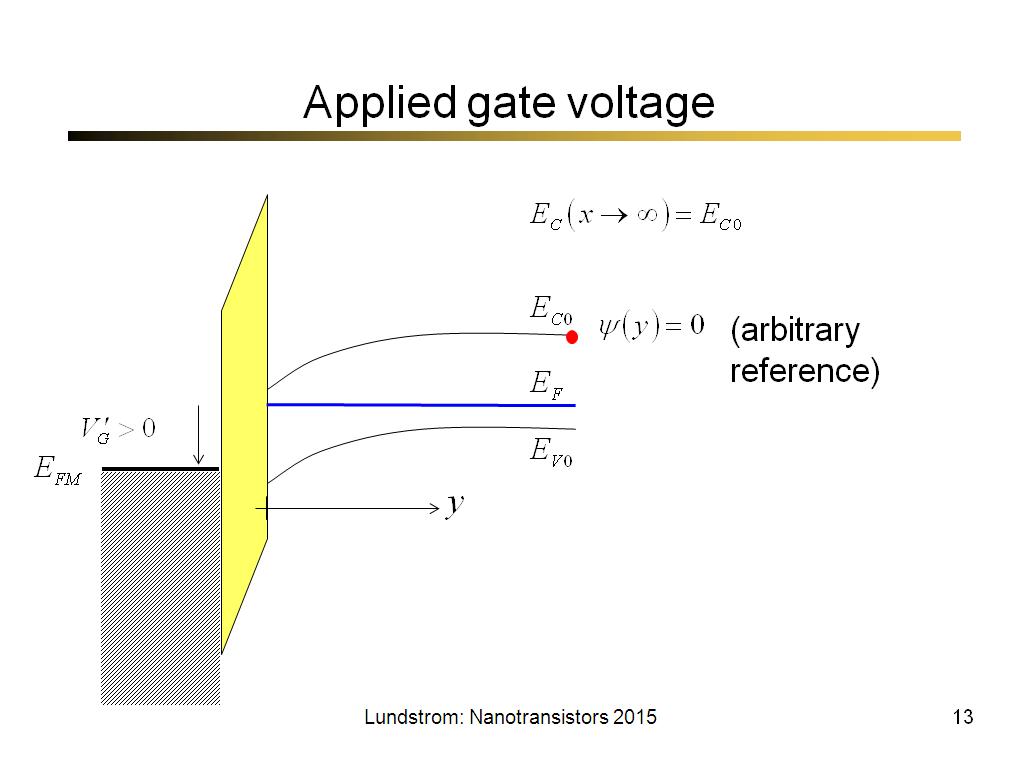 Applied gate voltage