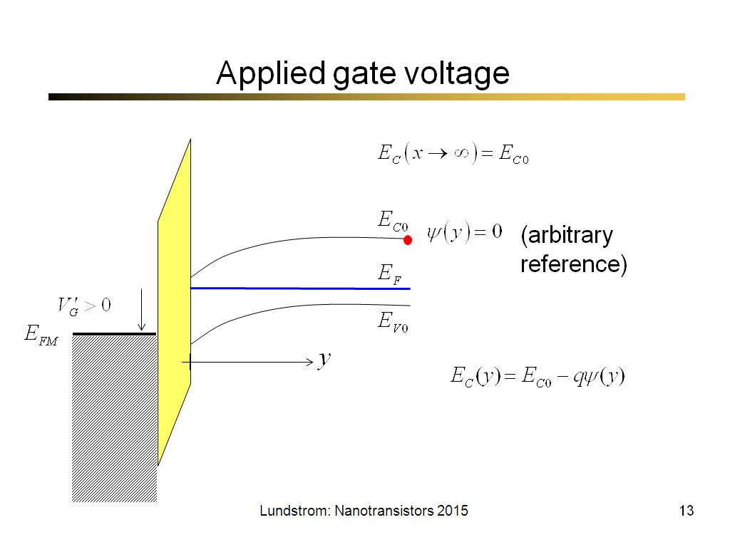 Applied gate voltage