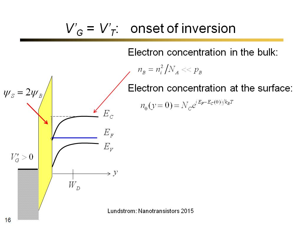 V'G = V'T: onset of inversion