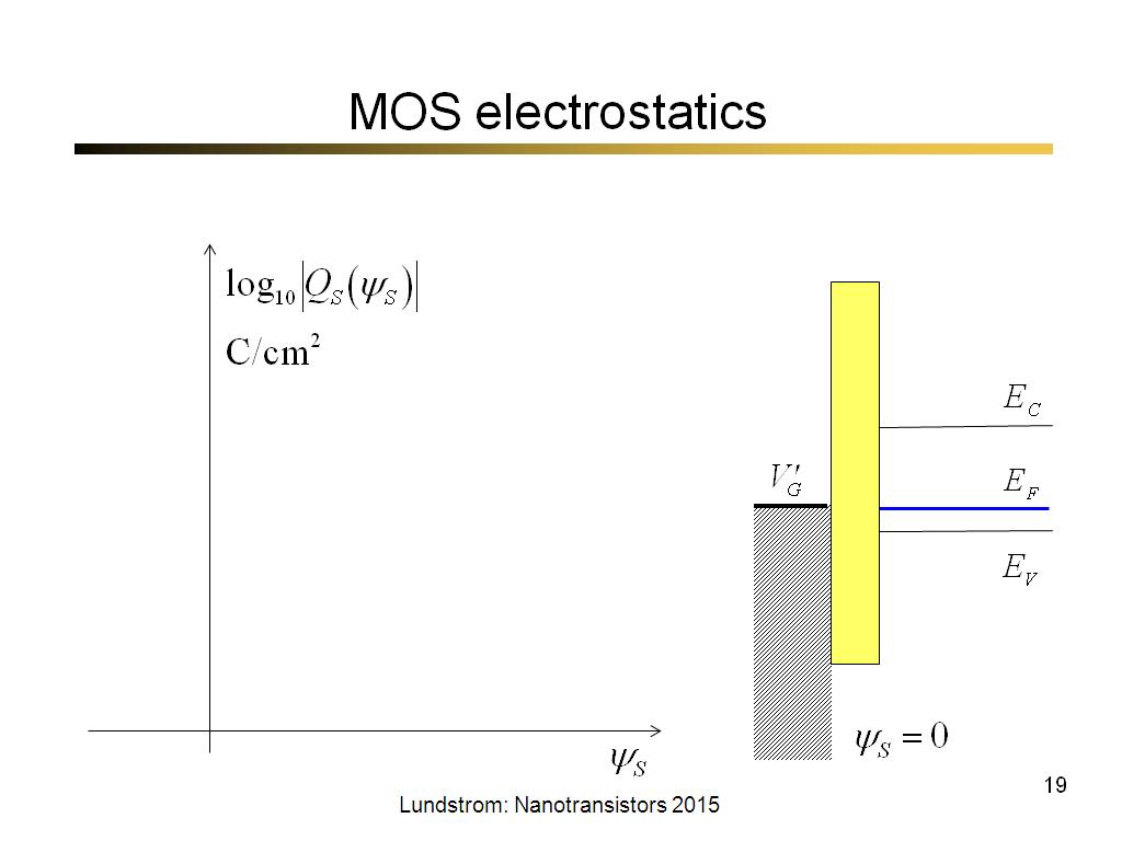 MOS electrostatics