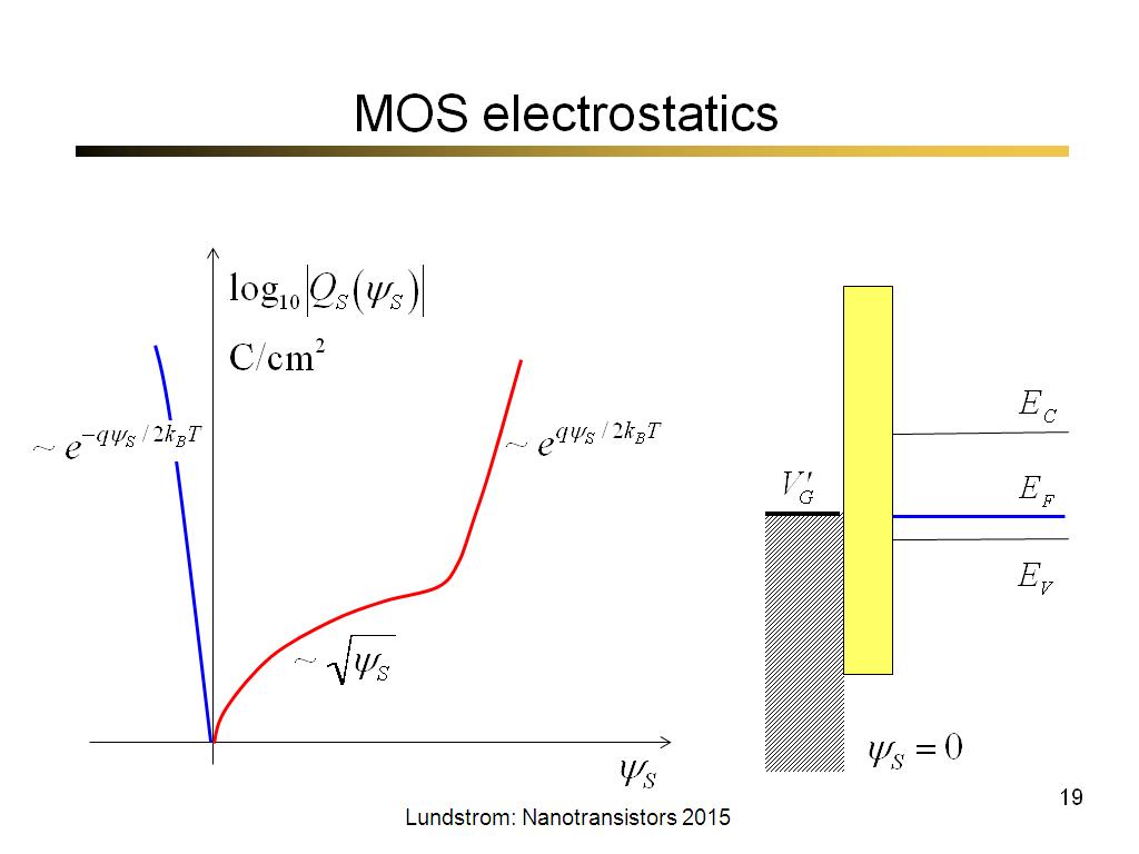 MOS electrostatics