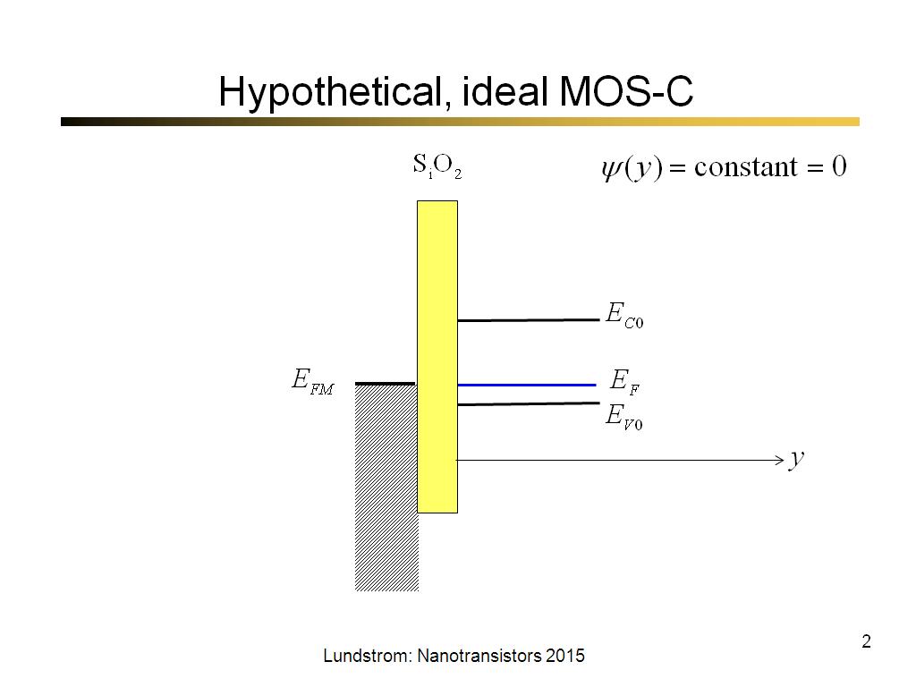 Hypothetical, ideal MOS-C