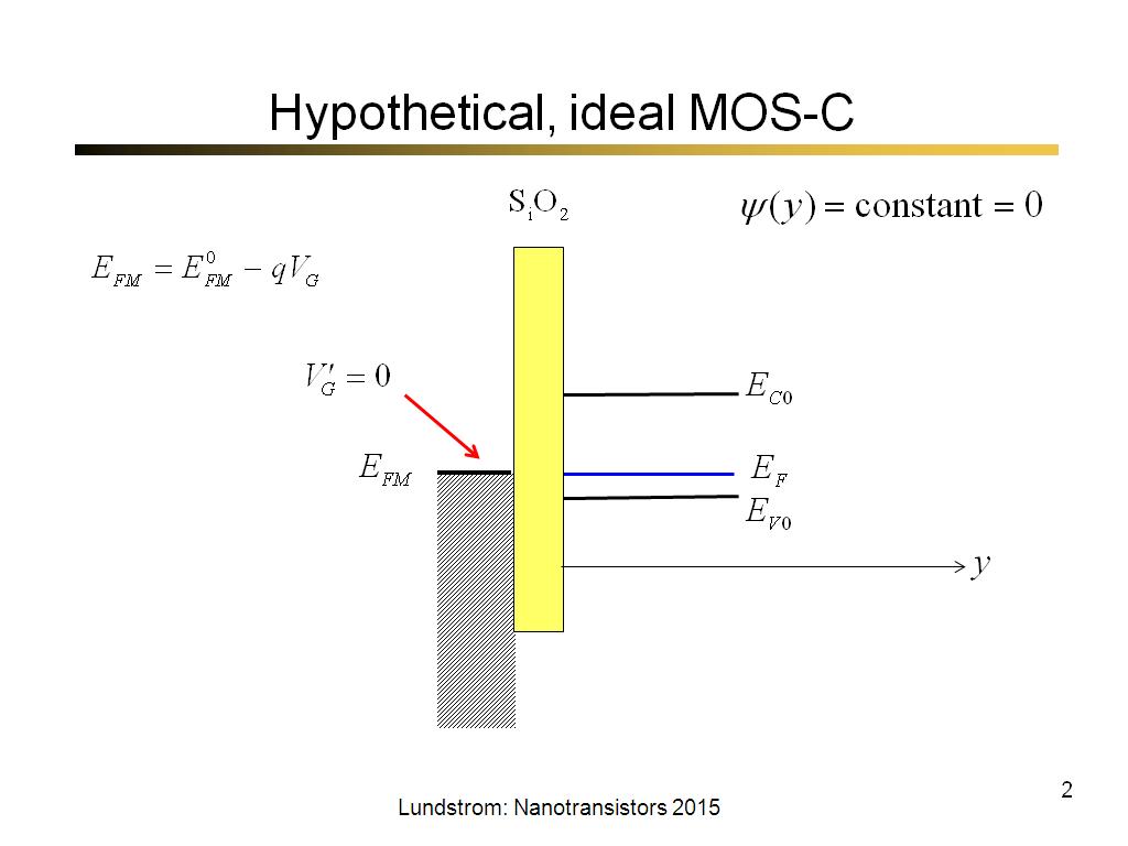 Hypothetical, ideal MOS-C