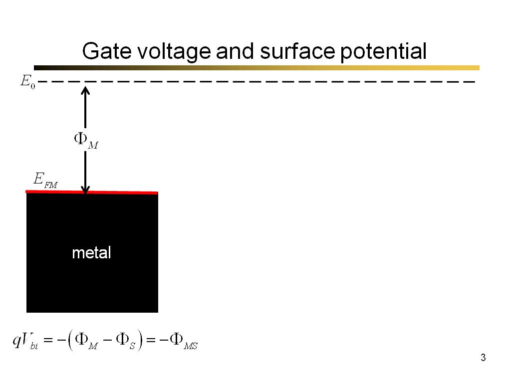 Gate voltage and surface potential