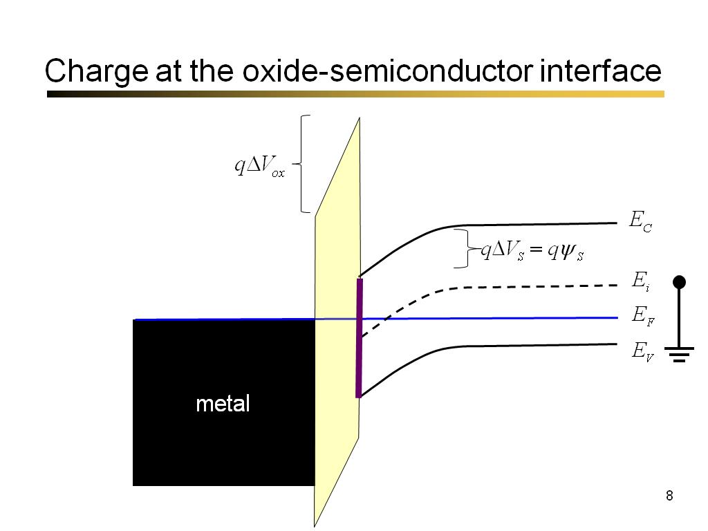 Charge at the oxide-semiconductor interface