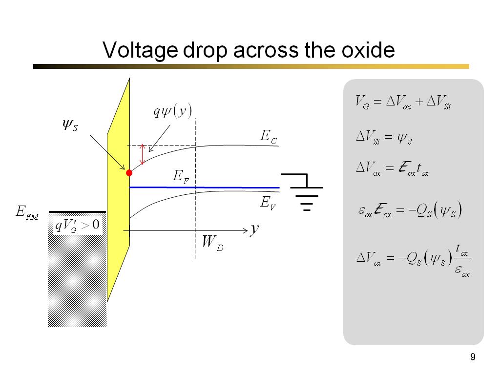 Voltage drop across the oxide