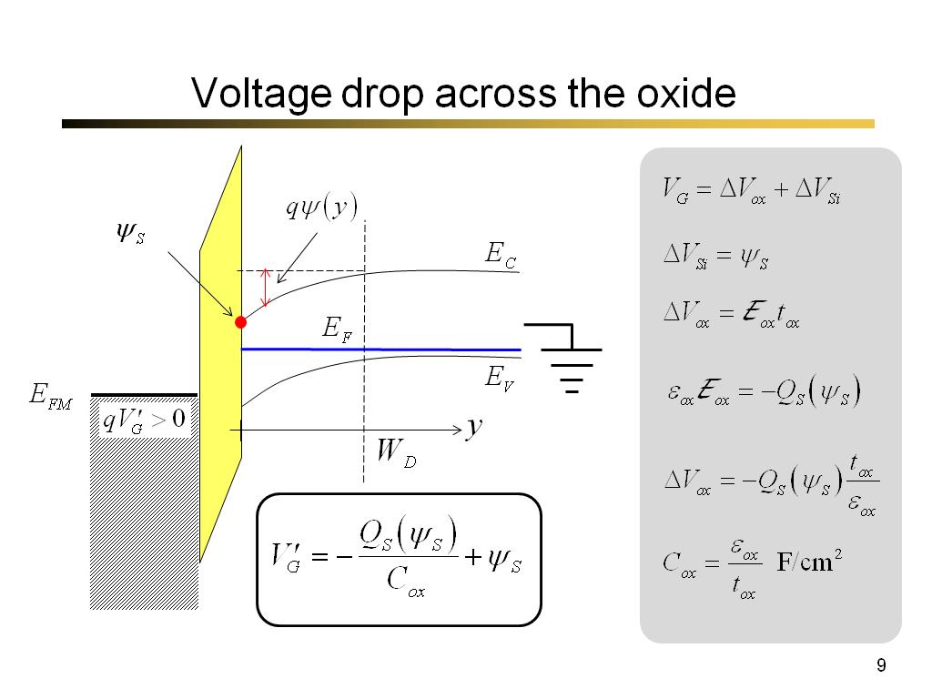 Voltage drop across the oxide