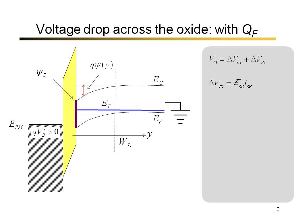 Voltage drop across the oxide: with QF