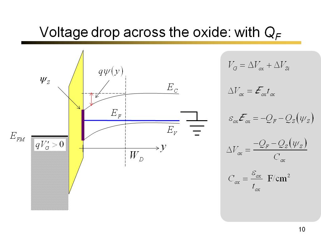 Voltage drop across the oxide: with QF