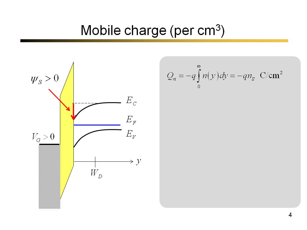 Mobile charge (per cm3)