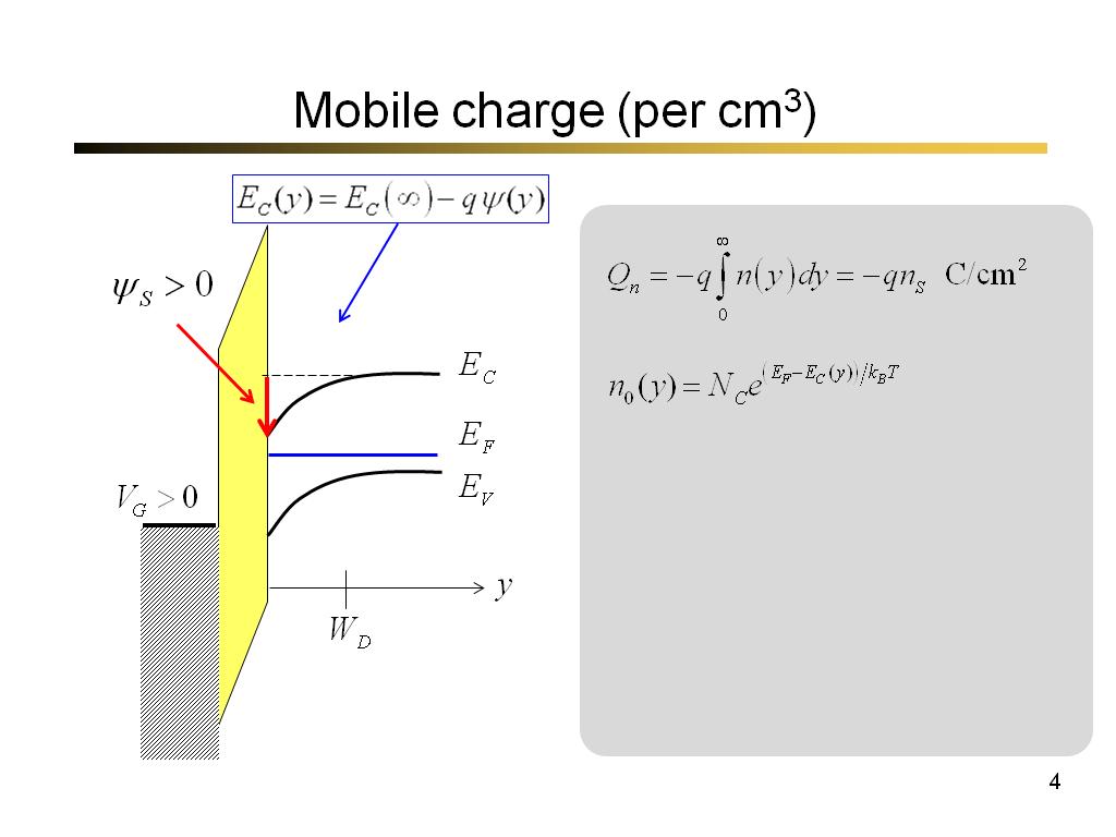 Mobile charge (per cm3)
