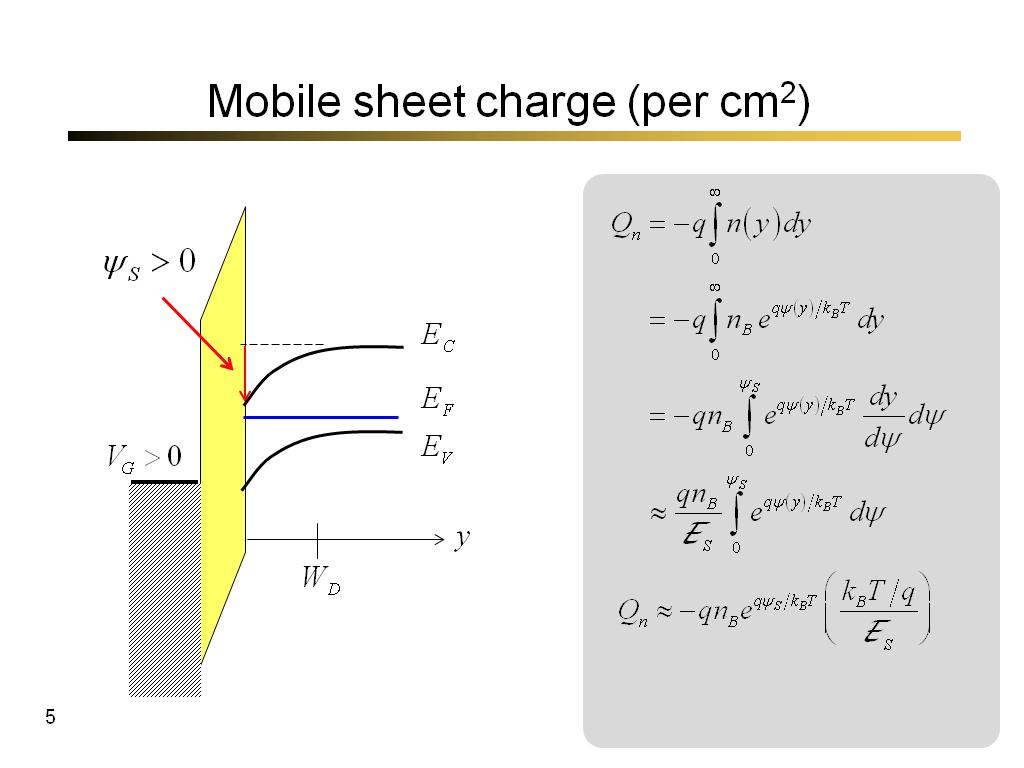 Mobile sheet charge (per cm2)